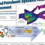 AI and Petroleum System Risk Assessment